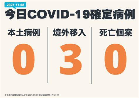 本土連3天0 境外移入3例 生活 自由時報電子報