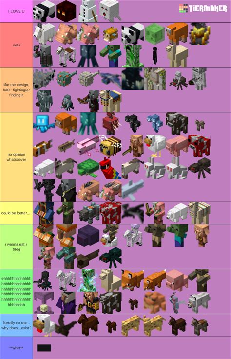 Minecraft Mobs 1 19 Wild Update Tier List Community Rankings