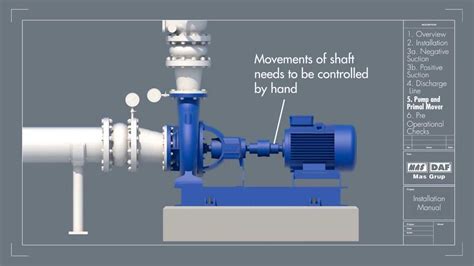 Pre Installation Tutorial For Nm Series End Suction Centrifugal Pumps