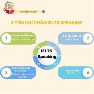 4 tiêu chí chấm IELTS Speaking và cách tính thang điểm Speaking