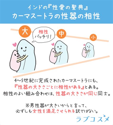 体の相性は何で決まる？合わせる方法 夜の保健室