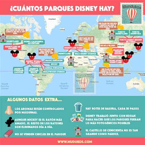 Cuántos parques disney hay en el mundo Infografía Mundukos Mundukos