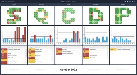 Balanced Scorecard Visual Management Boards SQCDP KPIs