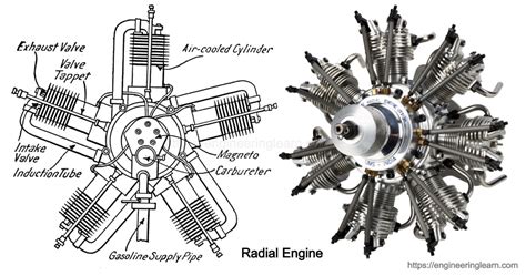 ENGINEDIY TECHINGDIY Metal Cylinder Aircraft Engine Model Kit That Works For Kids And Adults, 1: ...