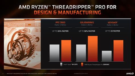 Amd Lance La S Rie Ryzen Threadripper Pro Wx Avec En T Te Le