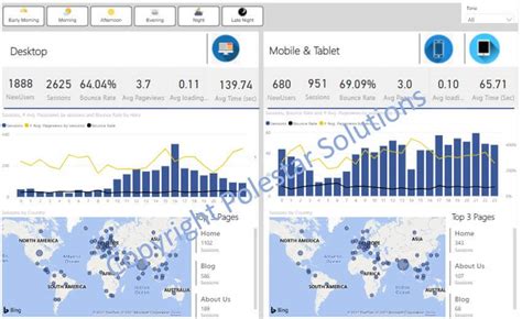 7 Best Practices For Effective Power Bi Dashboard Design