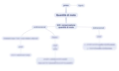 SOLUTION Mappa Concettuale Quantit Di Moto Studypool