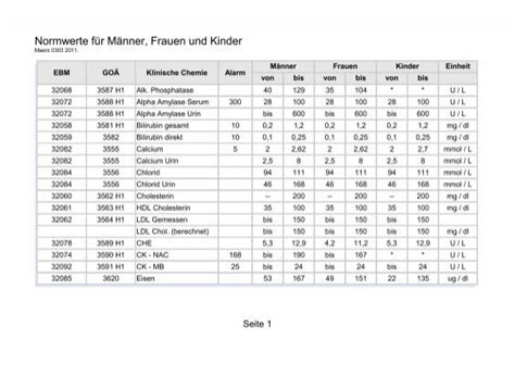 Normwerte F R M Nner Frauen Und Kinder Lgnw