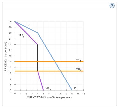 Solved 6 Understanding The Kinked Demand Curve