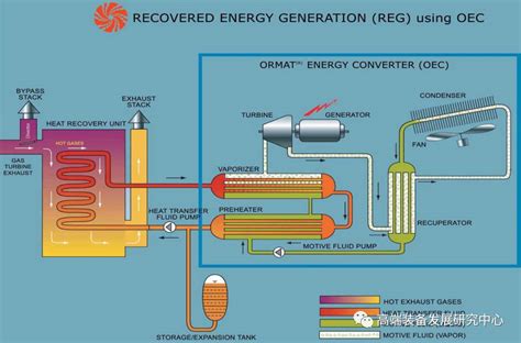 国内外有机朗肯循环（orc）低温余热发电系统概述陈讲运新能源新浪博客