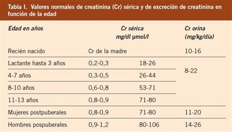 Depuracion De Creatinina En Orina De Hrs Valores Normales