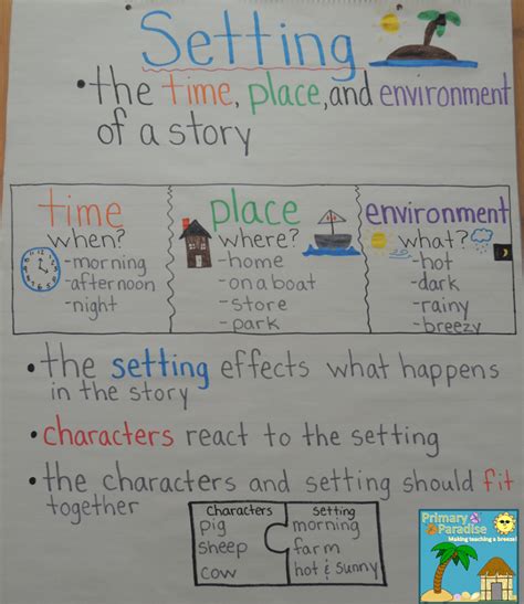 Anchor Chart Elements Of A Story Nexustere