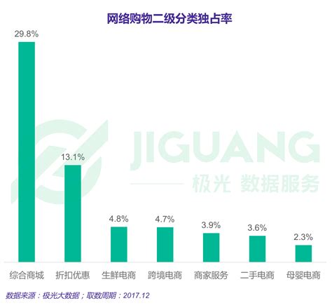 2017年度网络购物app市场研究报告 人人都是产品经理