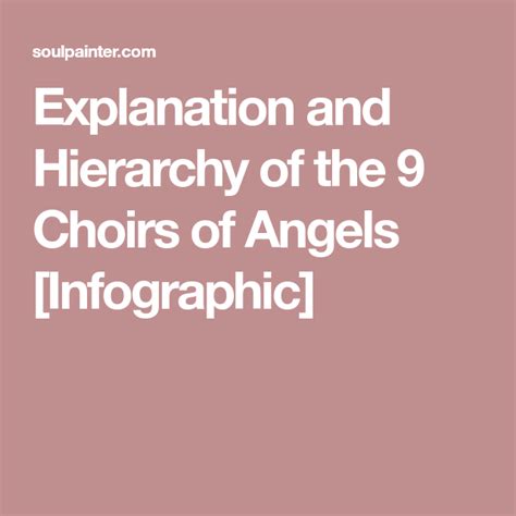 Explanation And Hierarchy Of The 9 Choirs Of Angels Infographic