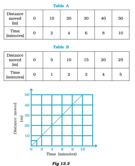 Class 7 Important Questions For Science Motion And Time Aglasem Schools