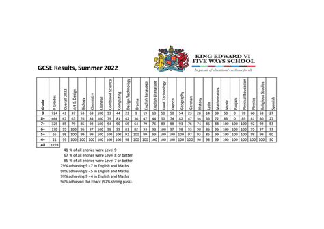 King Edward Vi Five Ways Schoo Gcse For Website Page