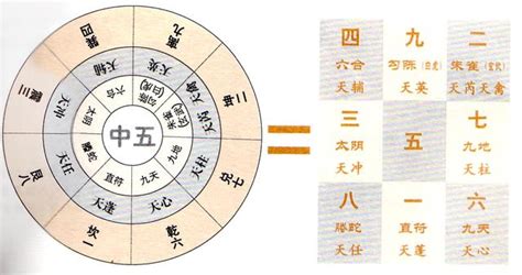 奇门遁甲神盘八神排法及神盘八神详解 易师汇传统文化