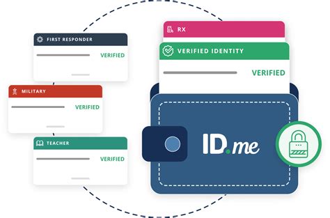 Control Your Digital Identity Idme