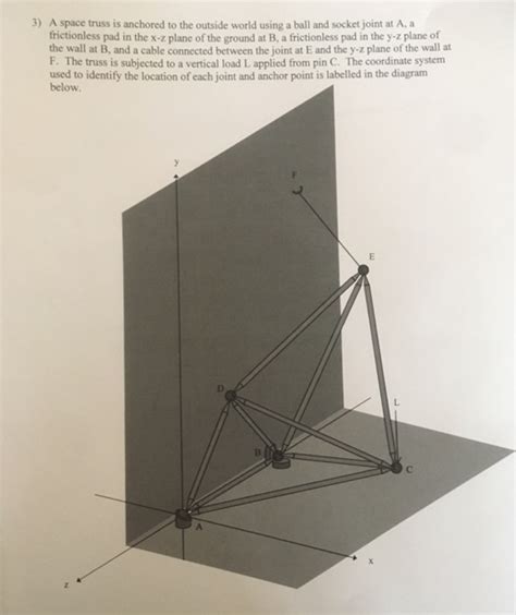 Solved A Space Truss Is Anchored To The Outside World Using Chegg