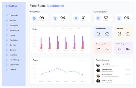 Build A Fleet Status Dashboard With Appsmith