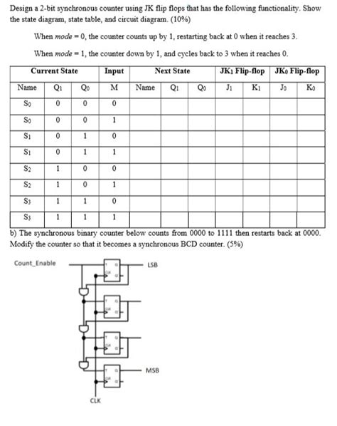 Solved Design A Bit Synchronous Counter Using Jk Flip Chegg