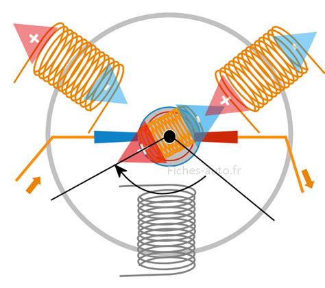 Fonctionnement Du Moteur Synchrone Rotor Bobin