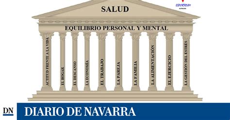 Los Pilares De La Salud