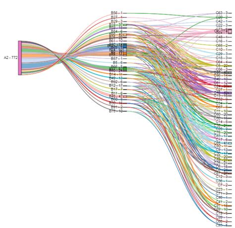 Sankey Diagram Community Support Bokeh Discourse