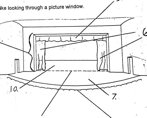 Stage Diagram-- Parts of a stage Diagram | Quizlet