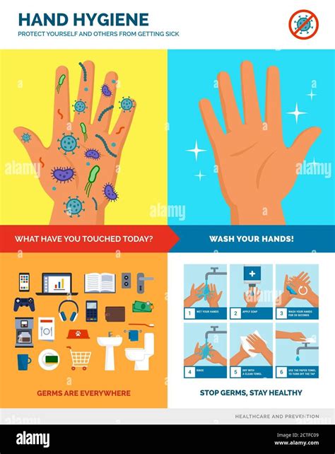 Download This Stock Vector Hand Hygiene And Safe Hand Washing Poster