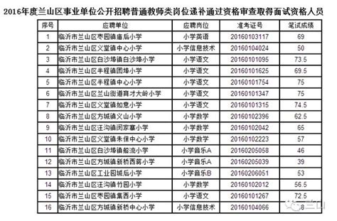 官方權威發布2016年度蘭山區事業單位公開招聘普通教師類崗位取消面試資格及遞補人員公告 每日頭條