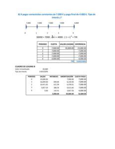Cómo Contabilizar un Leasing Con Ejercicios Resueltos