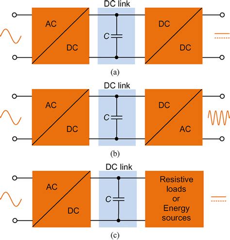 Typical Configurations Of Power Electronic Conversion Systems With