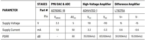 ANALOG DEVICES LT8304 1 Precision High Voltage High Common Mode Current