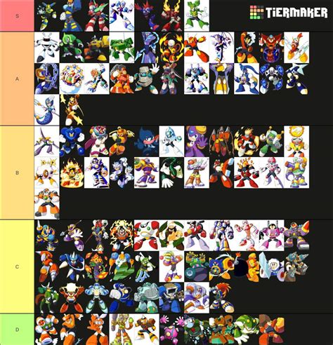 Megaman Robot Masters Tier List F S De Megaman Amino