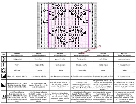 Les Points De Tricot Point Coeur Ajour Au Tricot