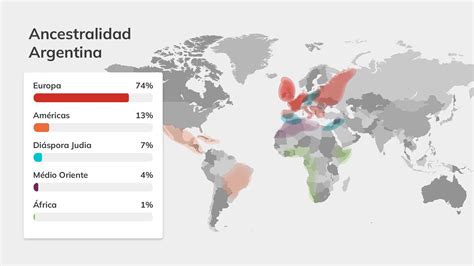 Adn Argentino De D Nde Viene Y Cu Les Son Sus Principales