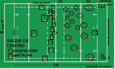 Rugby A Way Of Life Posiciones En Los Saques De Centro Y 22 En