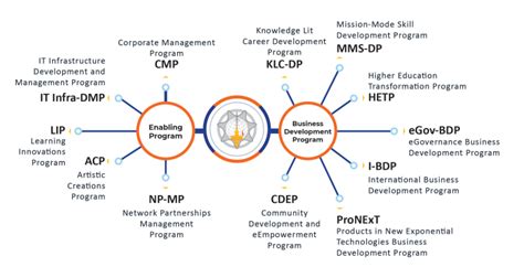 Maharashtra Knowledge Corporation Limited Company Overview