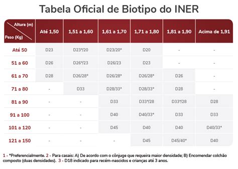 Tabela De Densidade De Colch O As Categorias Que Precisa Saber