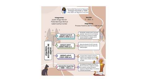 Periodos históricos de Egipto proceso historico del mundo PPT