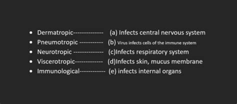 Microbiology Unit 4 Virology Flashcards Quizlet