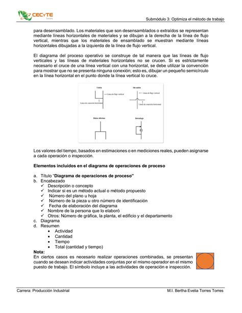 SOLUTION Diagrama De Operaci N De Procesos 2 Studypool