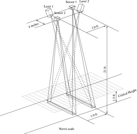 Figure From Development And Testing Of Field Deployable Real Time