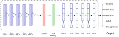 Applied Sciences Free Full Text A One Dimensional Convolutional