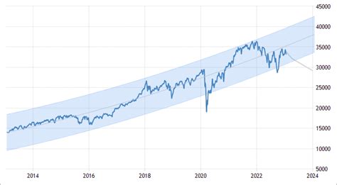 stock market hours  time stock market open  close