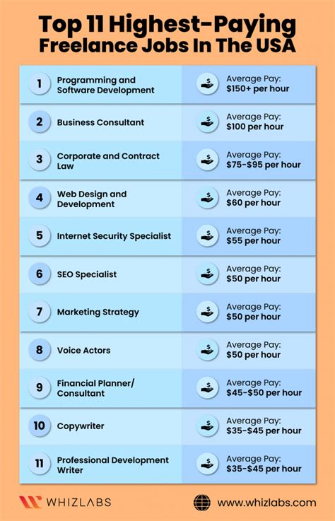 Top Ten Careers 2025 Lanni Modesta