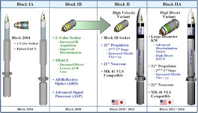 warship: us navy Standard SM3 missile