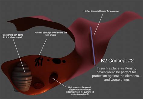 Kenshi 2 concept 2 : r/Kenshi