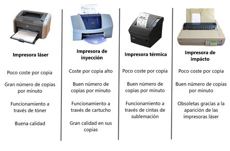 Impresoras Personales Todo Lo Que Necesitas Saber